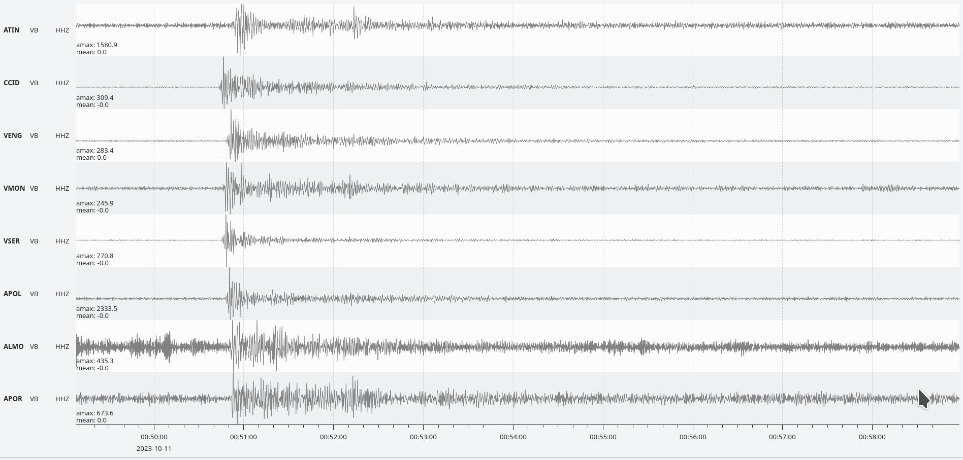 Señales registradas estaciones Red Sísmica Comunitat Valenciana (SISCOVA)