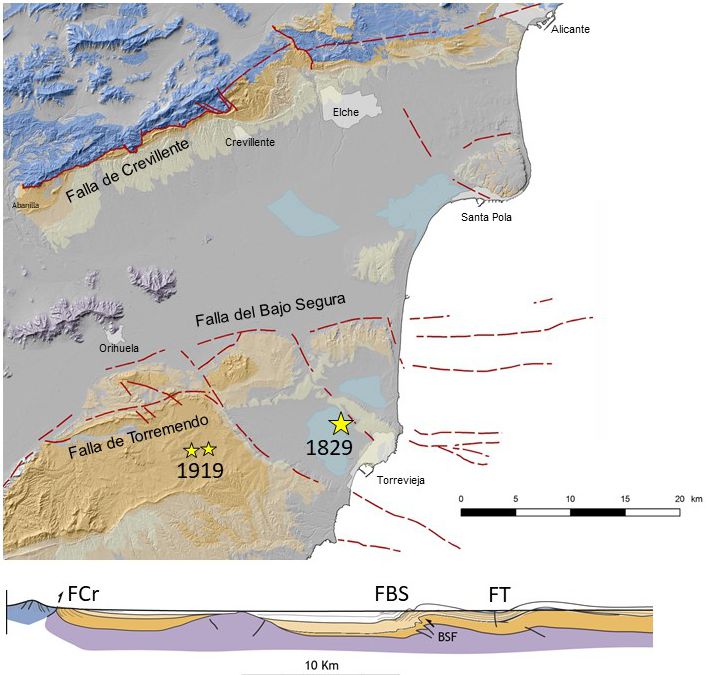 FIg2